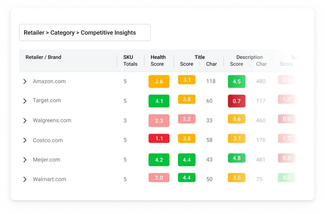 content status shows audit findings connected to ecommerce pages and skus